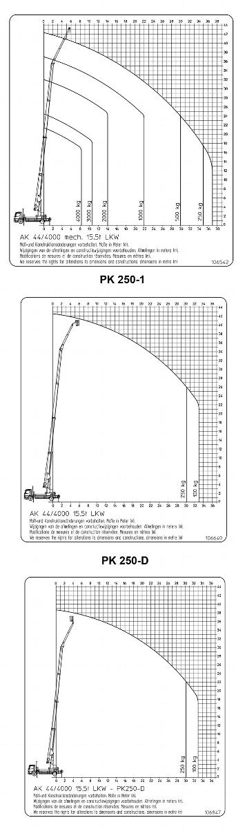 Ak44 truck crane range graphs