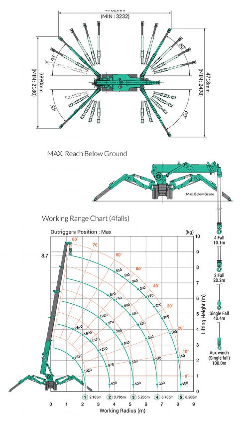 spider crane dimensions and swing