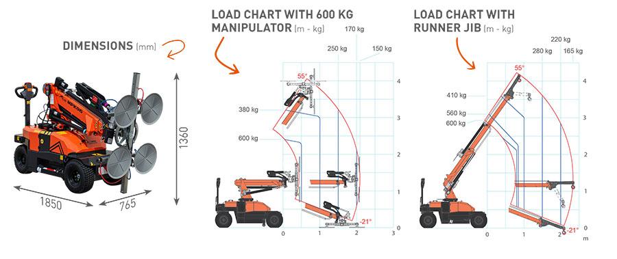 dimensions and extension graphs for the mpk06 glazing crane