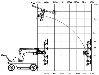 crane range graph