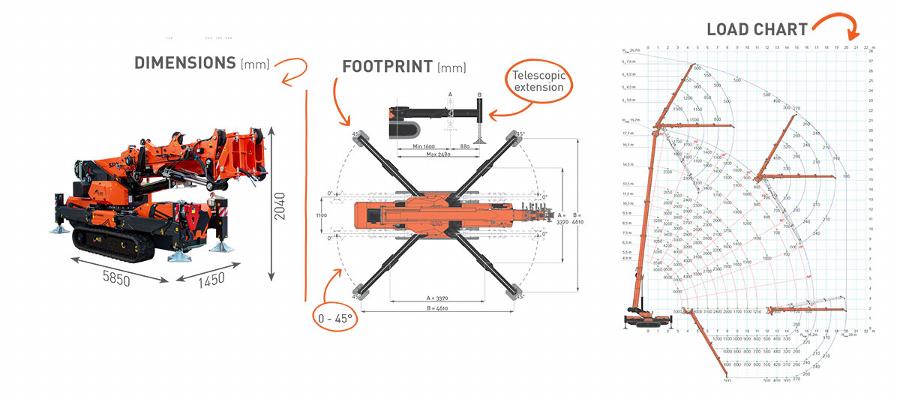 Dimentions and loading charts for the SPX 1280 Spider crane